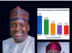 TINUBU’S LARGEST NORTHEAST VOTE: HOW DR. NURA MANU SORO DELIVERED BAUCHI