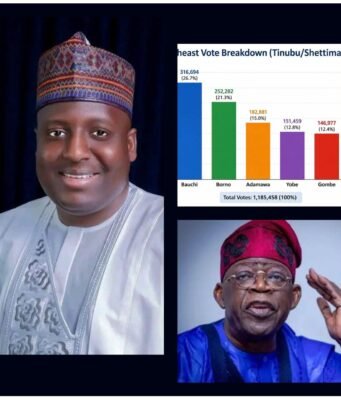 TINUBU’S LARGEST NORTHEAST VOTE: HOW DR. NURA MANU SORO DELIVERED BAUCHI